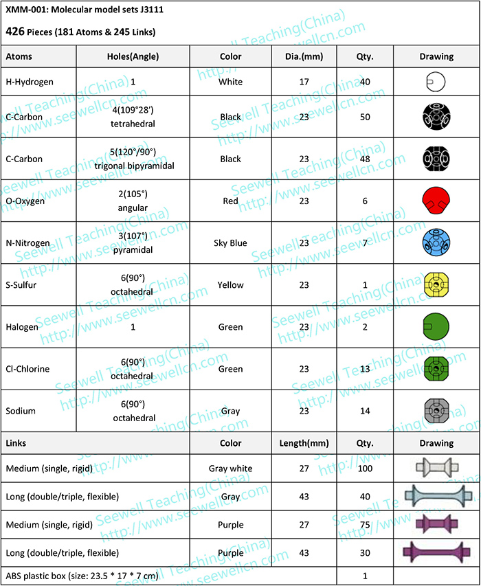 XMM-001:Molecular model sets J3111 (For Teacher)