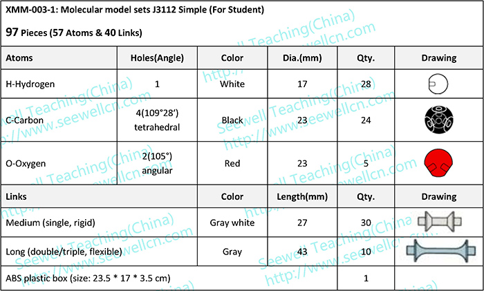 XMM-003:Molecular model sets J3112 (For Student)