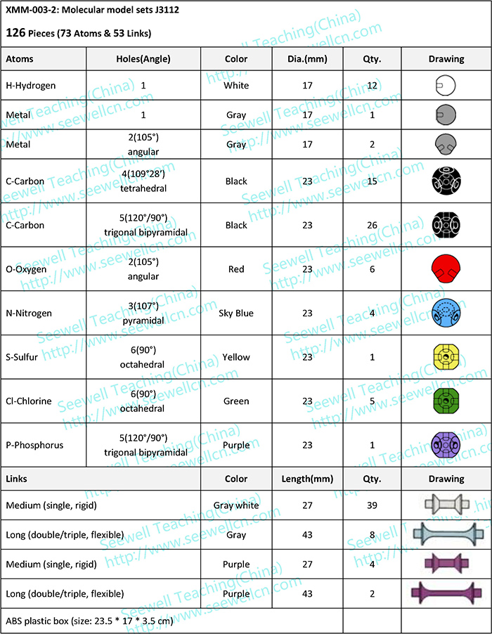 XMM-003-2:Molecular model sets J3112 (For Student)
