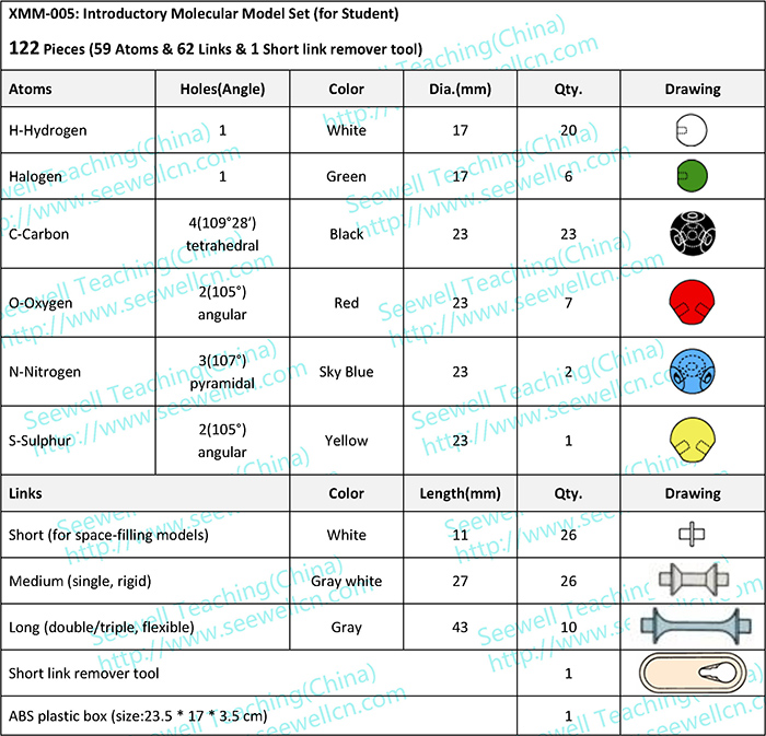 XMM-005:Introductory Molecular Model Sets (For Student)