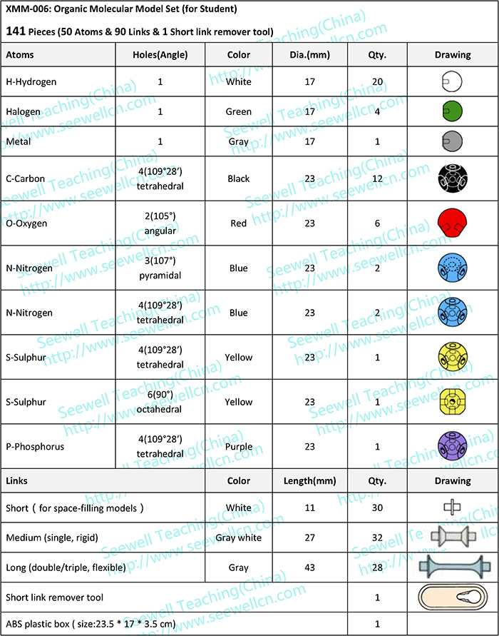 XMM-006_Organic_Molecular_Model_Sets_(For_Student)