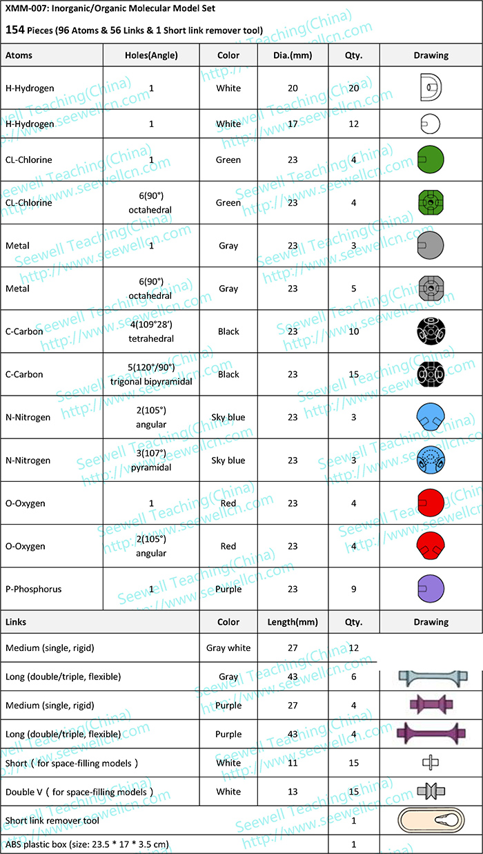 XMM-007_Inorganic_Organic_Molecular_Model_Sets_(For_Student)