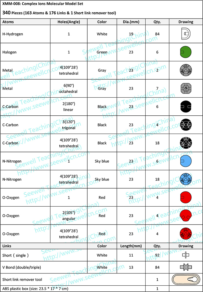 XMM-008: Complex Ions Molecular Model Set (For Teacher)