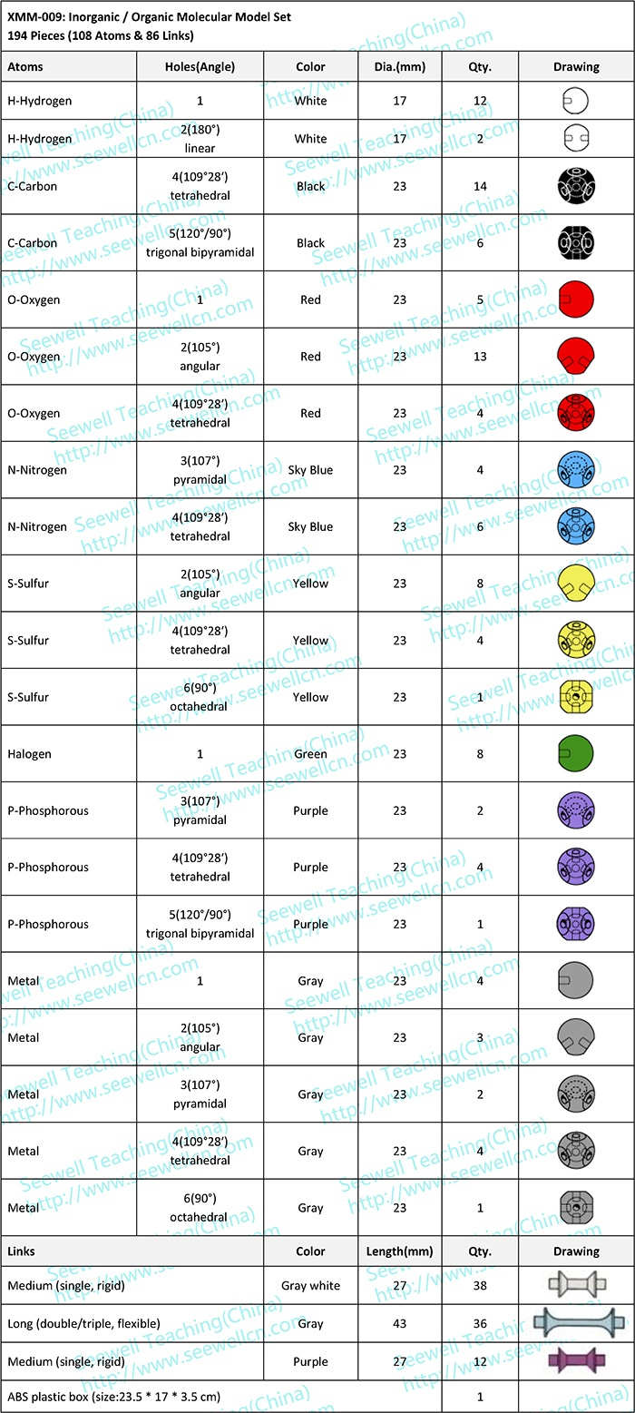 XMM-009-Inorganic-Organic-Molecular-Model-Set-EN