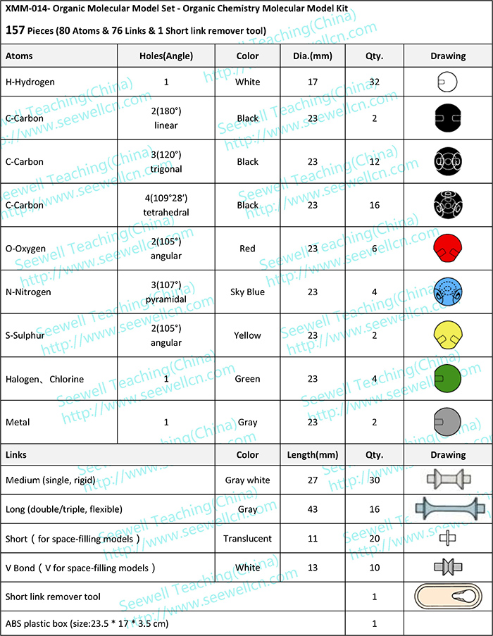 XMM-014-Complex-Oraganic-Molecular-Models-Set-For-Teacher