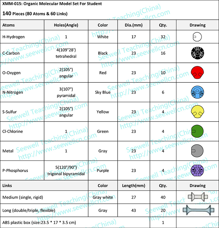 XMM-015-Oraganic-Molecular-Models-Set-For-Student