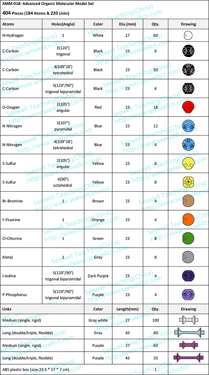 XMM-018-Oraganic-Molecular-Models-Set-For-Teacher