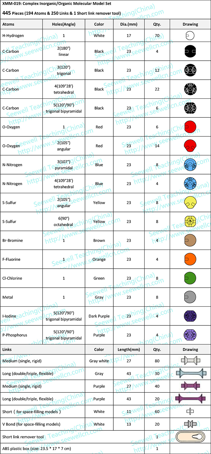 XMM-019-Complex-Oraganic-Molecular-Models-Set-For-Teacher