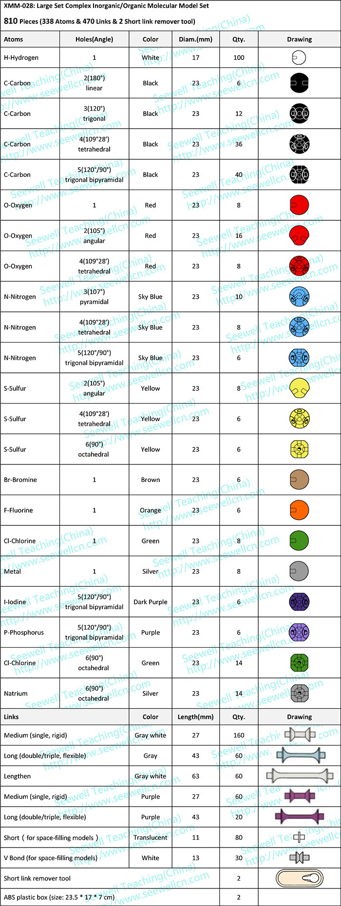 XMM-028-Large-Set-Complex-Oraganic-Molecular-Models-Set-For-Teacher