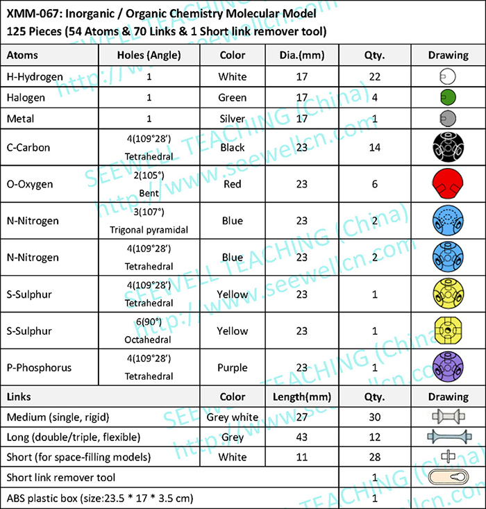 XMM-067-125-Piece-Molecular-Model-Kit