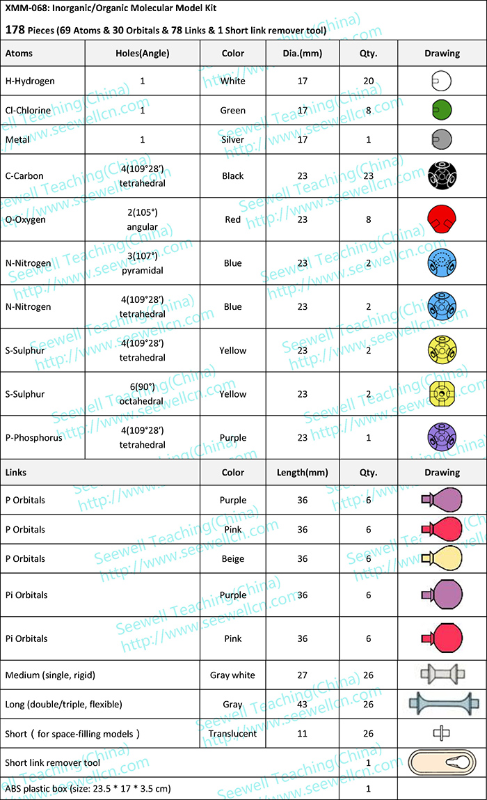 XMM-068-178-Piece-Molecular-Model-Kit