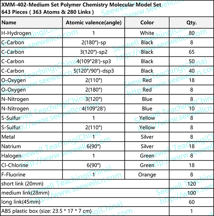 XMM-402-Medium-Set-Polymer-Chemistry-Molecular-Model-Set