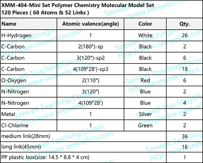 XMM-404-Small-Set-Polymer-Chemistry-Molecular-Model-Set
